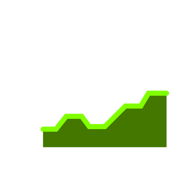 performanceInsights